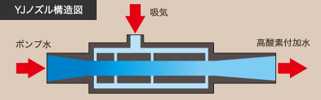 YJノズル構造図